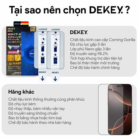 Miếng dán kính cường lực chống nhìn trộm iPhone Air DEKEY 3D Quintessence Màu Trắng