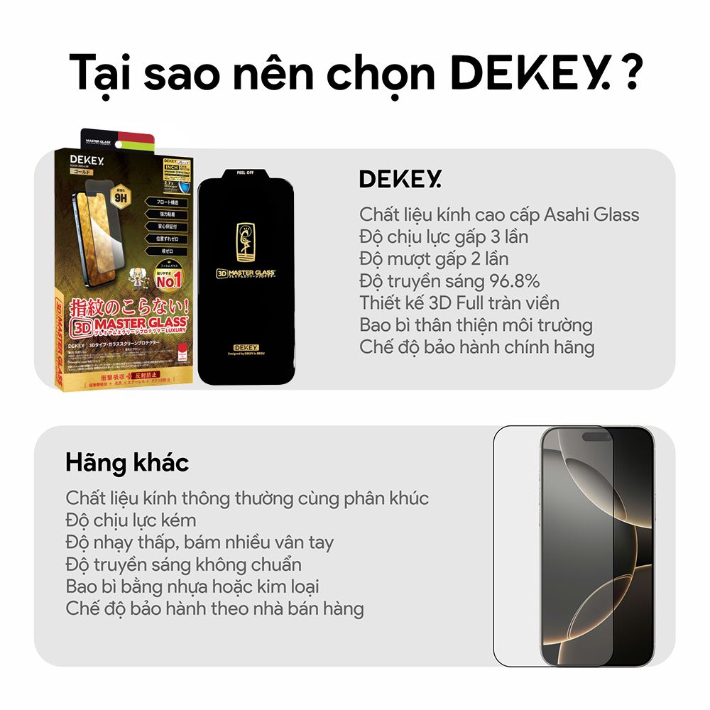 Miếng dán kính cường lực iPhone 17 Pro DEKEY 3D Luxury Màu Trắng