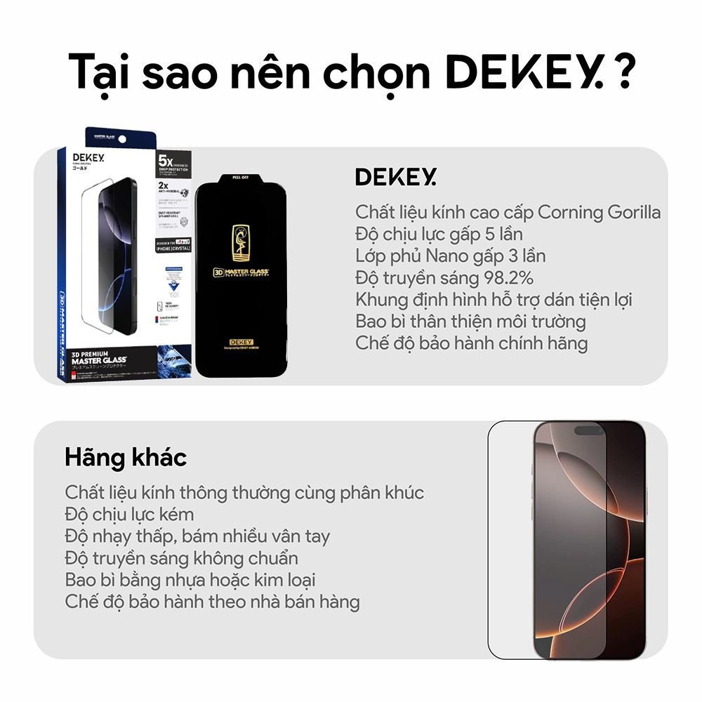 Miếng dán kính cường lực iPhone 15 Pro Max DEKEY 3D Premium Màu Trắng