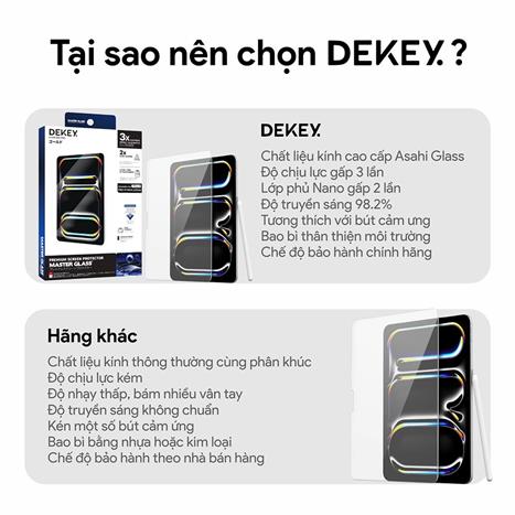 Miếng dán kính cường lực iPad Gen 10 New 10.9 inch/11 inch DEKEY Premium Màu Trắng