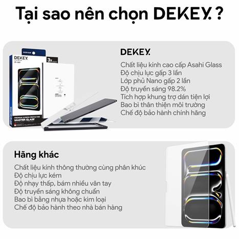 Miếng dán kính cường lực iPad 10.9 inch/11 inch DEKEY Premium with applicator Màu Trắng