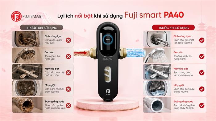 Máy lọc tổng đầu nguồn Fuji Smart PA40 Màu Đen