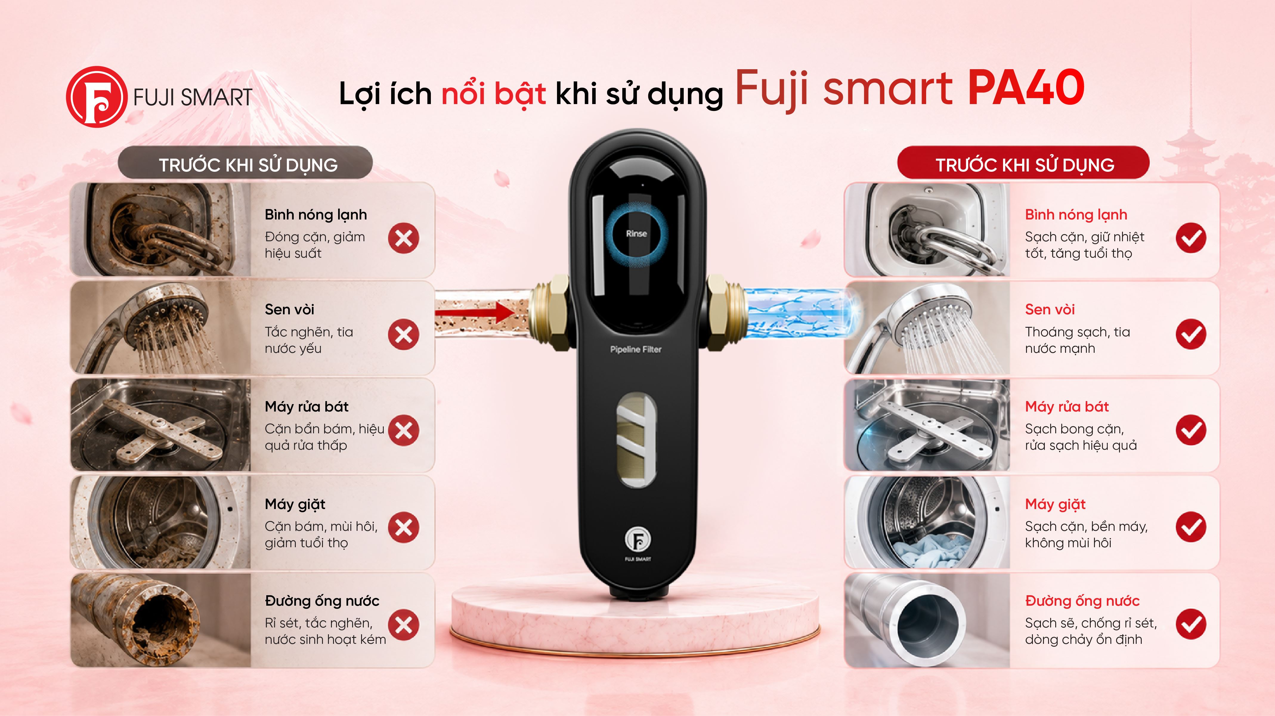 Máy lọc tổng đầu nguồn Fuji Smart PA40 Màu Đen