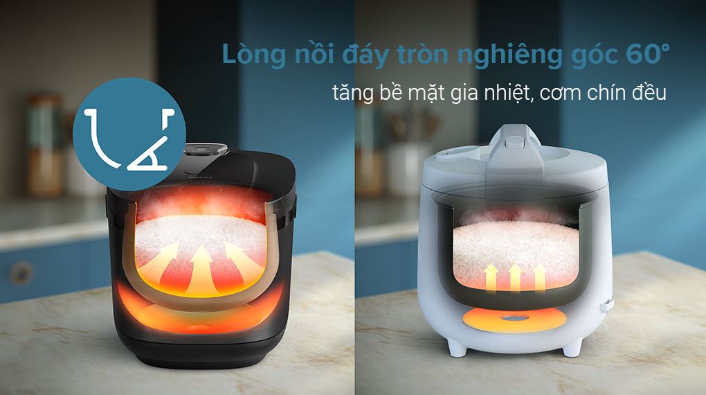 Lòng nồi tròn nghiêng góc 60 độ - Nồi cơm điện tử Philips 1.8 lít HD4814/31