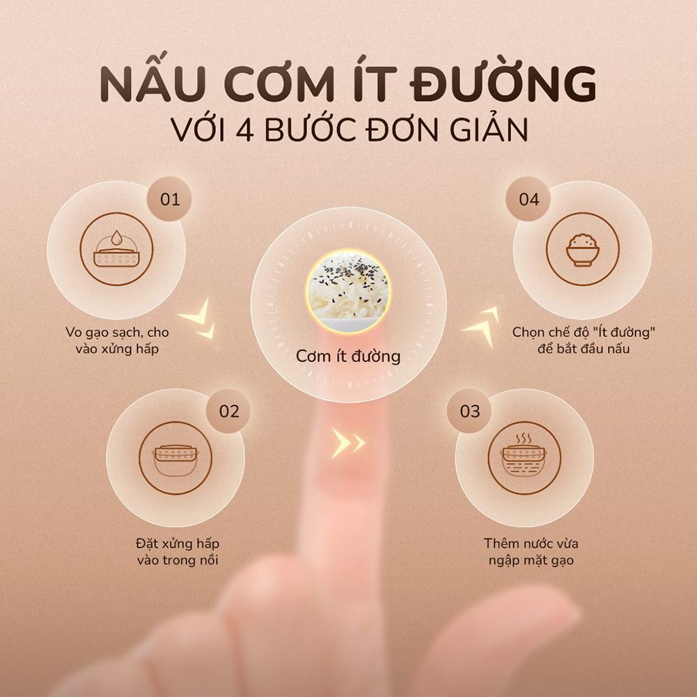 Nồi cơm điện tử Unie 1.2 lít URC612 Màu Màu be