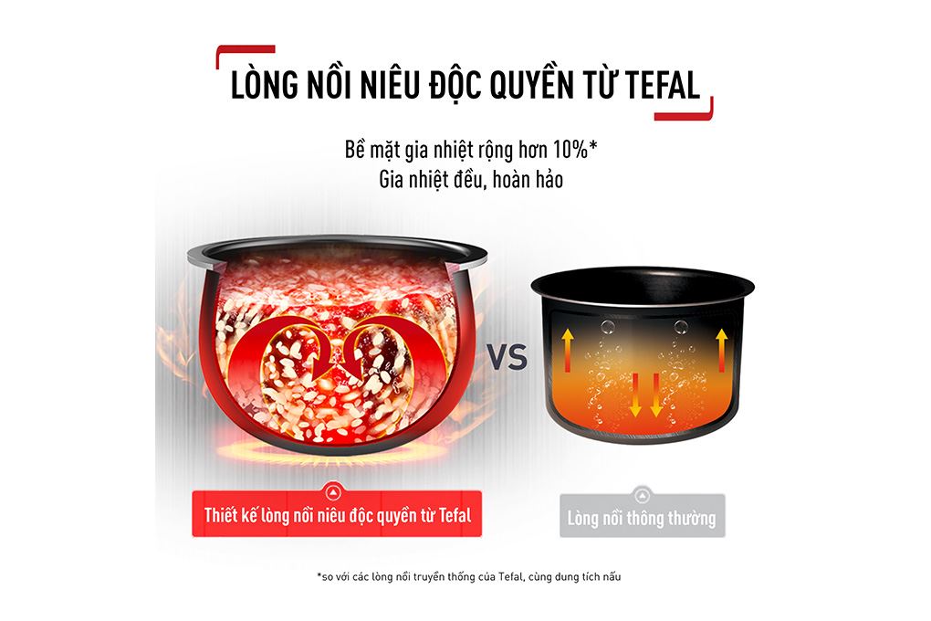 Nồi cơm điện tử Tefal 1.8 lít Delirice Max RK7778Y0 Màu Đen