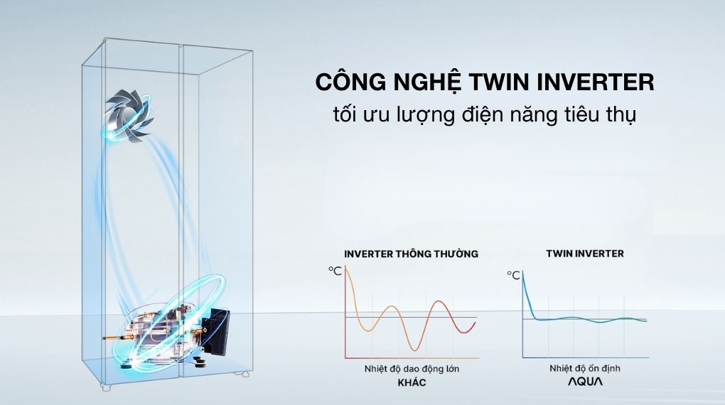 Công nghệ tiết kiệm điện - Tủ lạnh Aqua Inverter 569 lít Side By Side AQR-S633XA(SL)