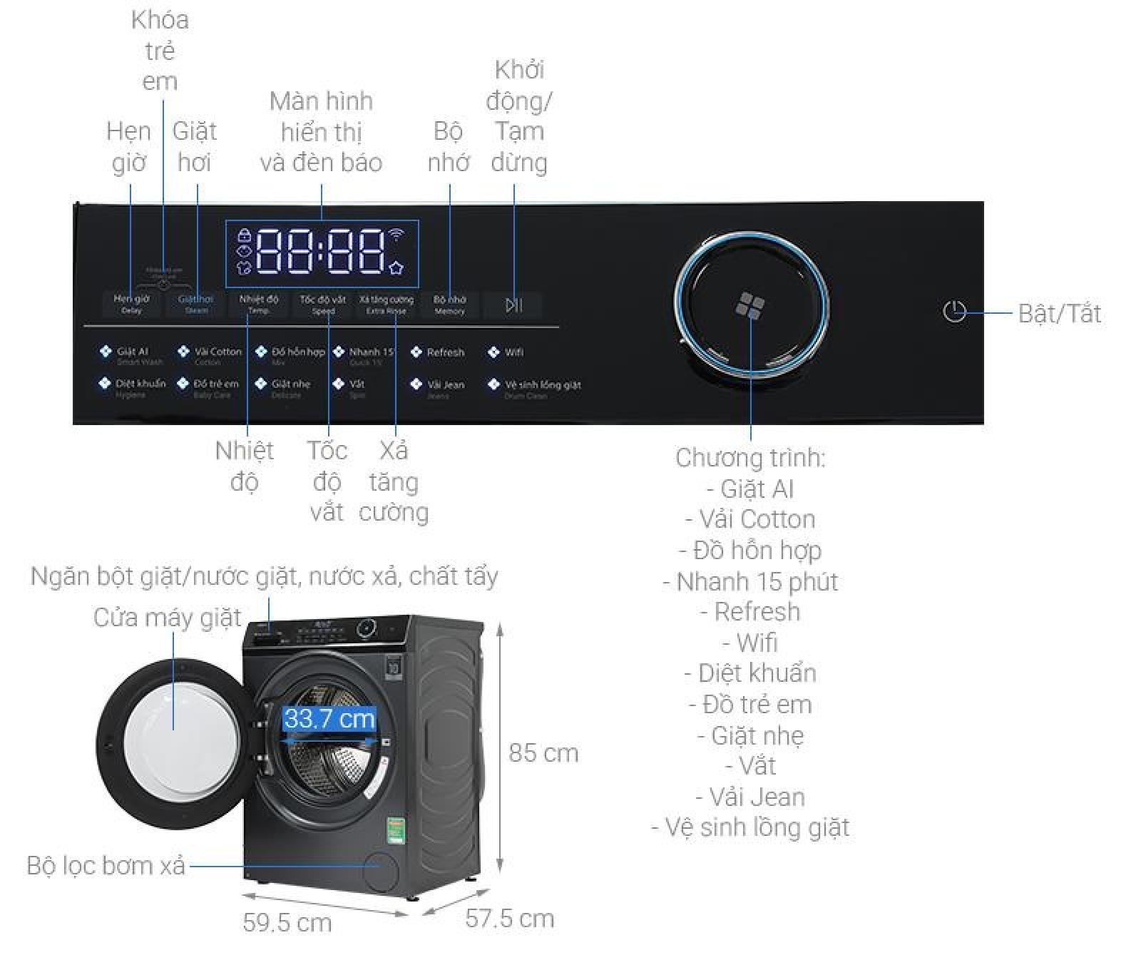 Máy giặt Aqua Inverter 11 kg AW11-BP4959U1K(B)