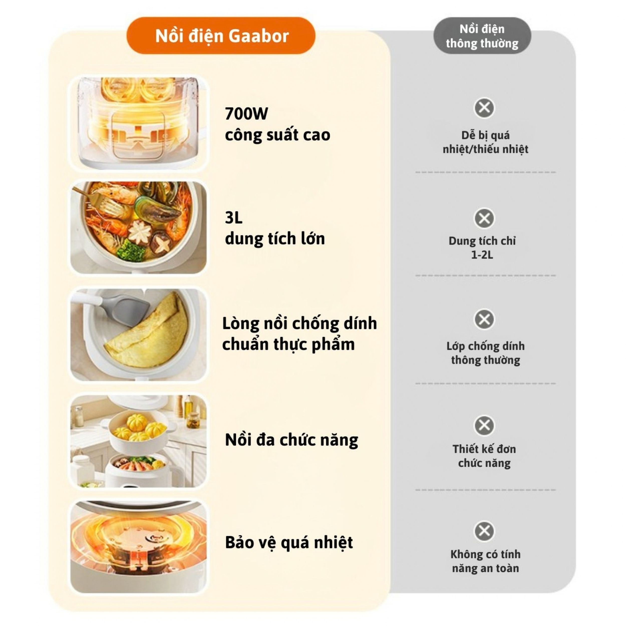 Nồi lẩu điện đa năng Gaabor EC-30T01A 3 lít Màu Trắng