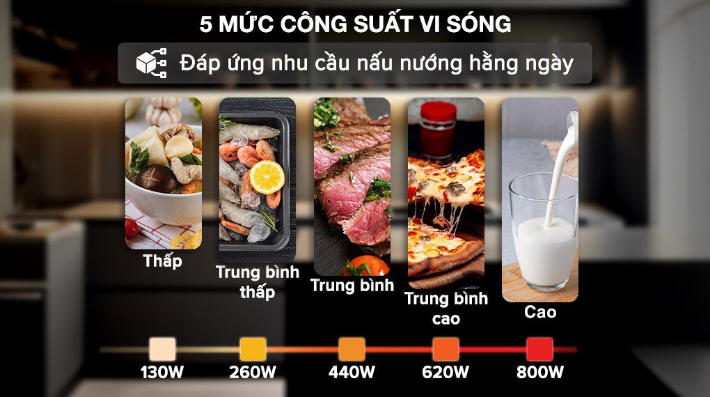 Lò vi sóng có nướng Sharp R-G211TV-BK 21 lít - Công suất Lò vi sóng có nướng Sharp R-G211TV-BK 21 lít - Công suất