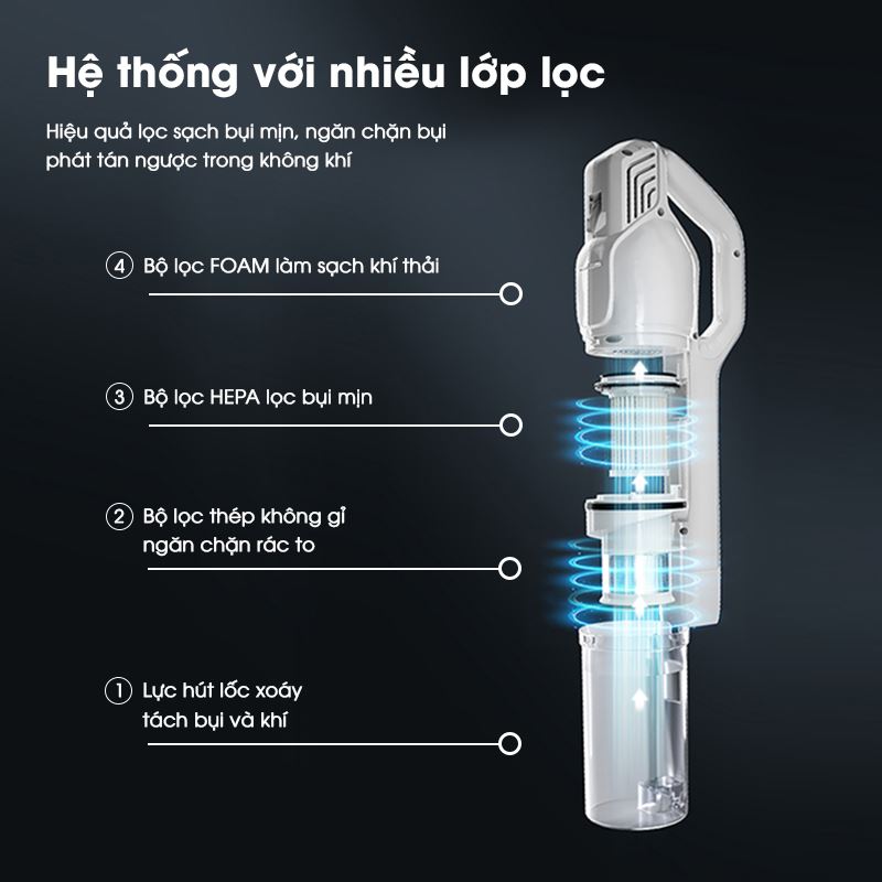 Máy hút bụi cầm tay AQUA AQS-CCXL8R(W)-VN lọc sạch tối ưu, dễ dàng vệ sinh