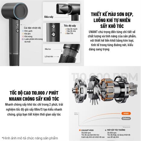 Máy sấy tóc tốc độ cao Uwant H100 Trắng Màu Trắng