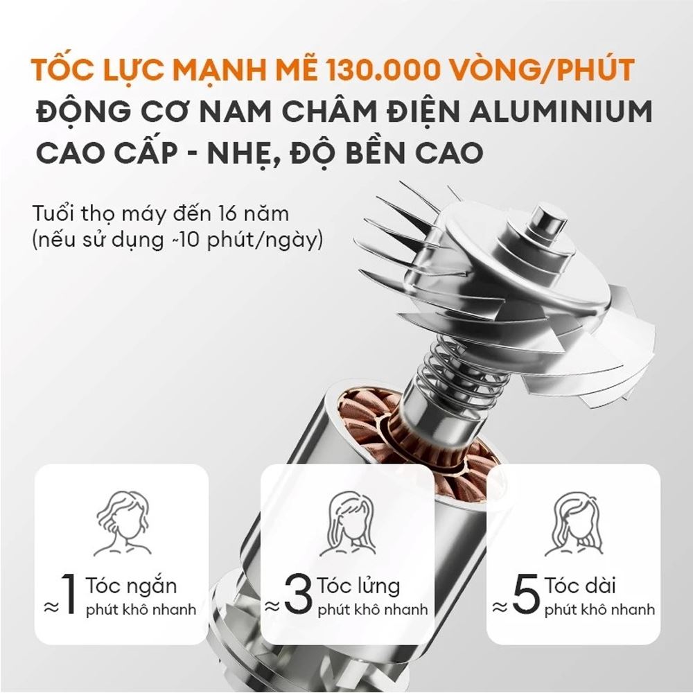 Máy sấy tóc 1400W Gaabor HD-M01A - Động cơ máy Máy sấy tóc 1400W Gaabor HD-M01A - Động cơ máy