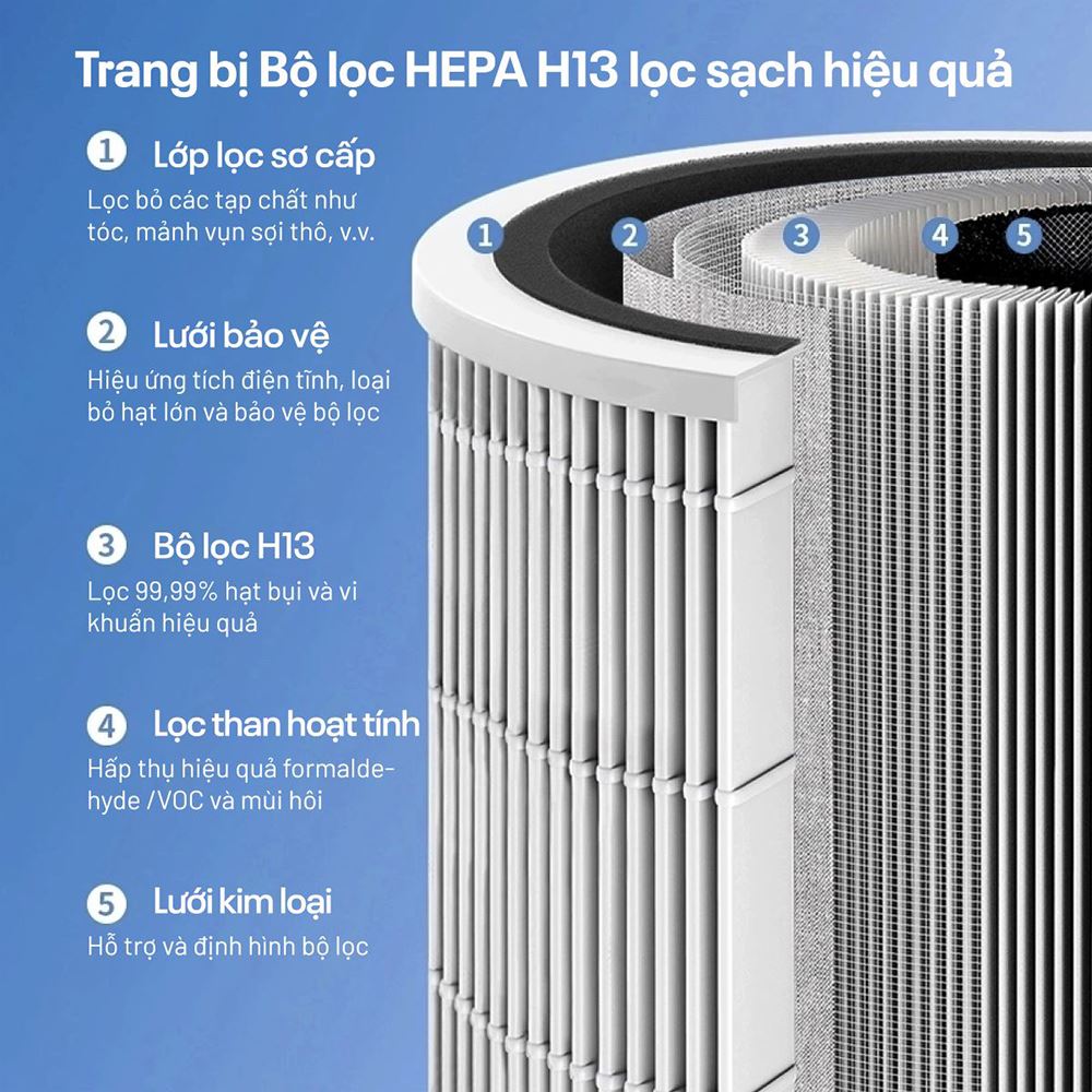 Quạt không cánh FUJIHOME BF22-HEPA 30W Màu Trắng