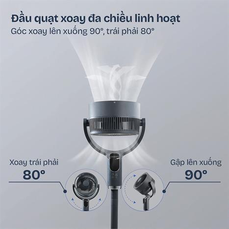 Quạt tuần hoàn FUJIHOME 3 cánh CFR04-VOICE 40W - Xám Màu Đen - Xám