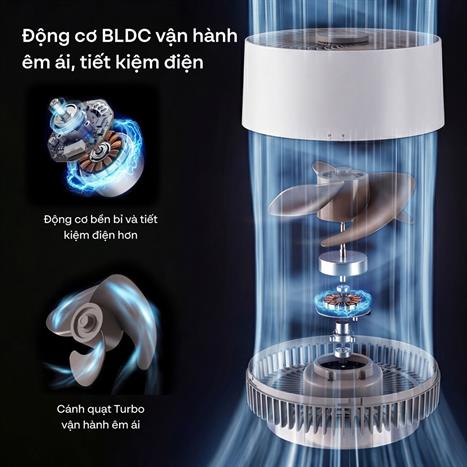 Quạt tuần hoàn FUJIHOME 3 cánh CFR01PRO-VOICE 40W - Trắng Màu Trắng