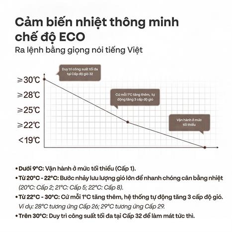 Quạt không cánh FUJIHOME BF15-HEPA-VOICE 50W Màu Trắng