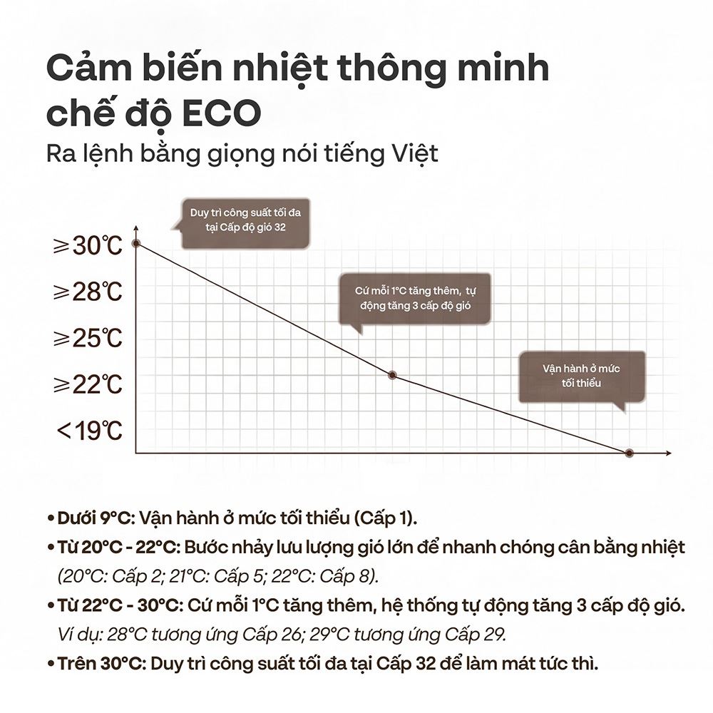 Quạt không cánh FUJIHOME BF15-HEPA-VOICE 50W Màu Trắng