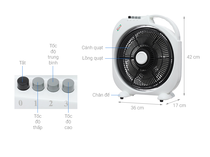 Quạt hộp Duxton B3 DFB-30A 37W
