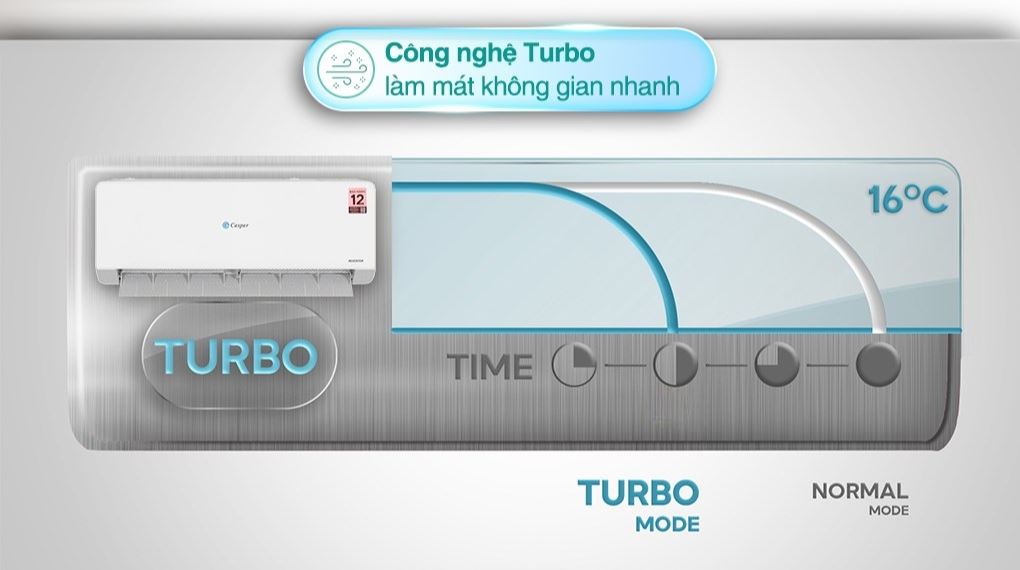 Máy lạnh Casper Inverter 1 HP QC-09IS36 - Công nghệ làm lạnh