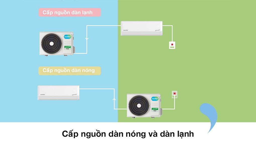 Điều hòa Comfee Inverter 9000 BTU CFS-10VGDF - Cấp nguồn
