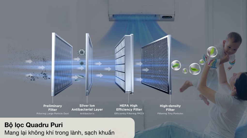 Máy lạnh TCL Inverter 1.5 HP TAC-13CSD/FBI - Khả năng lọc không khí