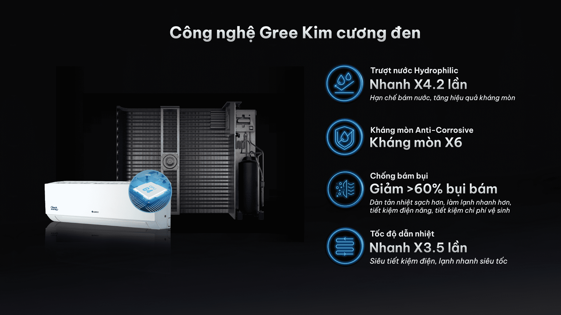 Công nghệ Real Inverter tiết kiệm điện đến 60% Công nghệ Real Inverter tiết kiệm điện đến 60%