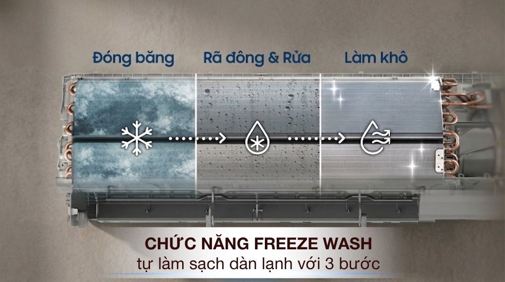 Máy lạnh Samsung Wind-Free Inverter 1 HP AR80H10DAAWNSV - Tiện ích