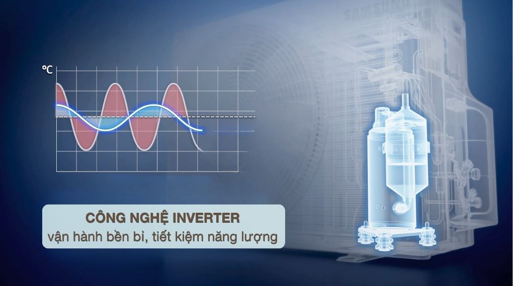 Công nghệ tiết kiệm điện - Máy lạnh Samsung Inverter 1 HP AR40H09D0ATNSV