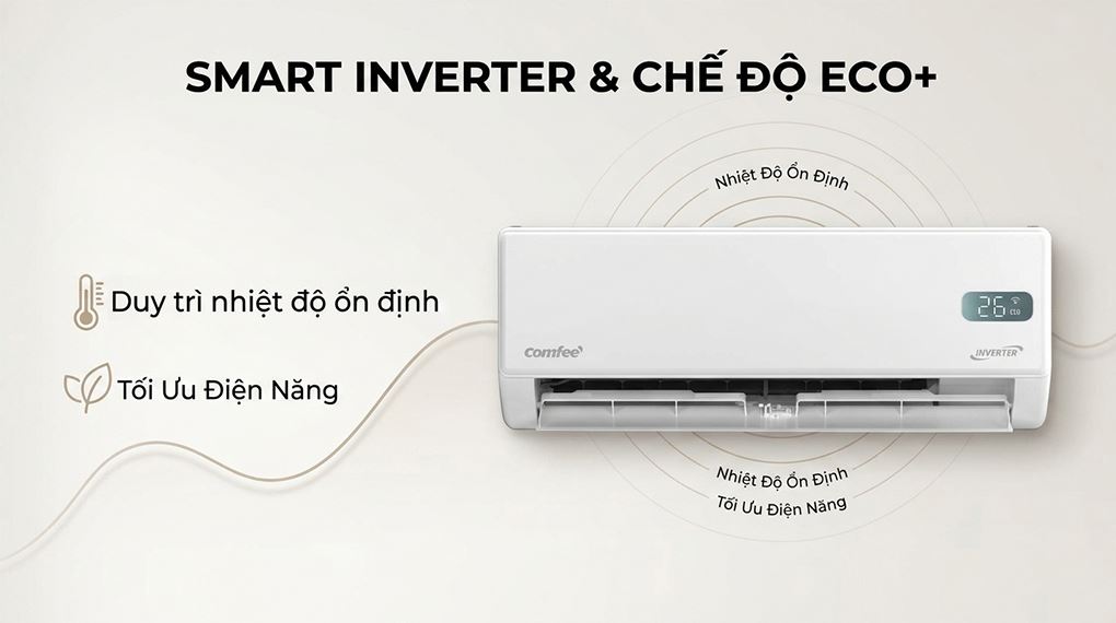 Máy lạnh Comfee Inverter 2 HP CFS-18VGX - Công nghệ tiết kiệm điện Máy lạnh Comfee Inverter 2 HP CFS-18VGX - Công nghệ tiết kiệm điện