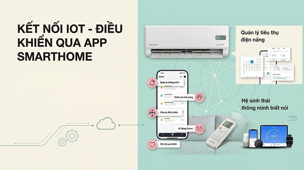 Máy lạnh Comfee Inverter 2 HP CFS-18VGX - Máy lạnh Comfee Inverter 2 HP CFS-18VGX - Kết nối thông minh IOT Máy lạnh Comfee Inverter 2 HP CFS-18VGX - Máy lạnh Comfee Inverter 2 HP CFS-18VGX - Kết nối thông minh IOT