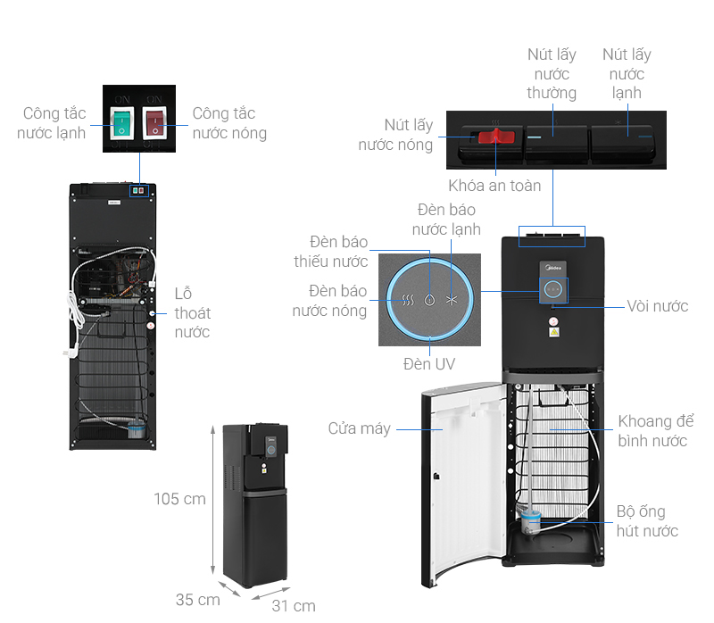 Cây nước nóng lạnh Midea YL2036S-B 520W