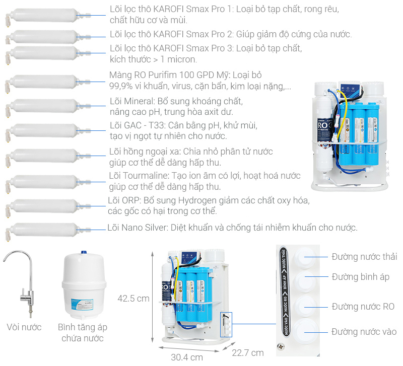 Máy lọc nước RO Hydrogen Karofi KAQ-U95 10 lõi