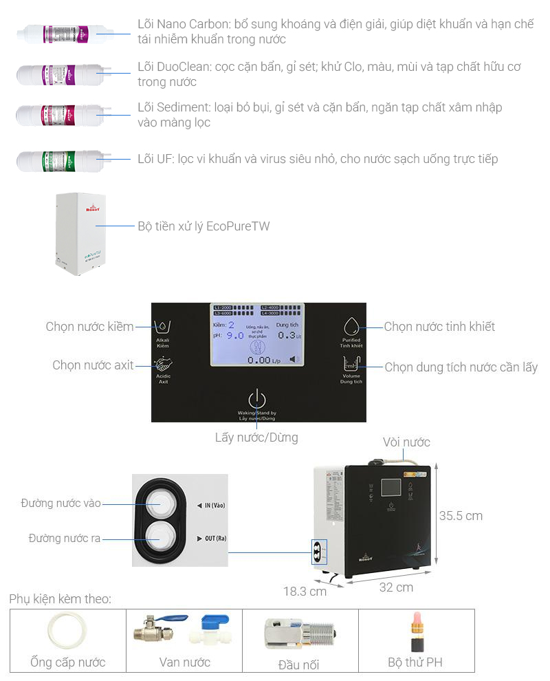 Máy lọc nước điện giải ion kiềm ROBOT IonPrince 59X 5 tấm điện cực