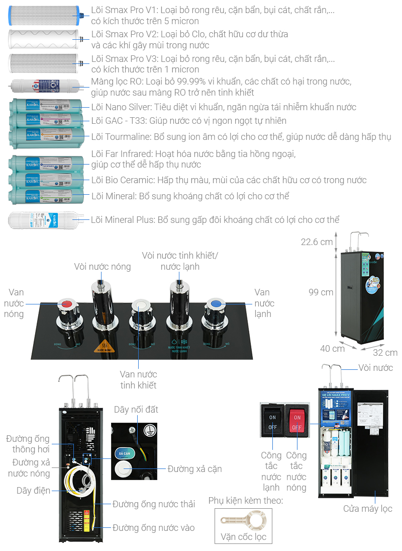 Máy lọc nước RO nóng nguội lạnh Karofi KAD-X58 11 lõi