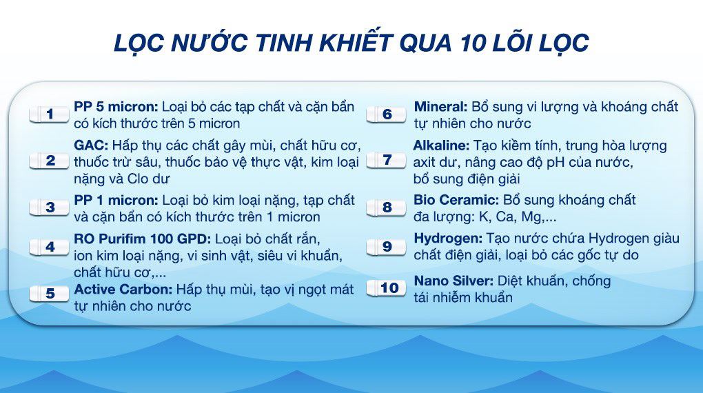 Máy lọc nước RO Sunhouse UltraPURE SHA8891KL 10 lõi - Lõi lọc Máy lọc nước RO Sunhouse UltraPURE SHA8891KL 10 lõi - Lõi lọc