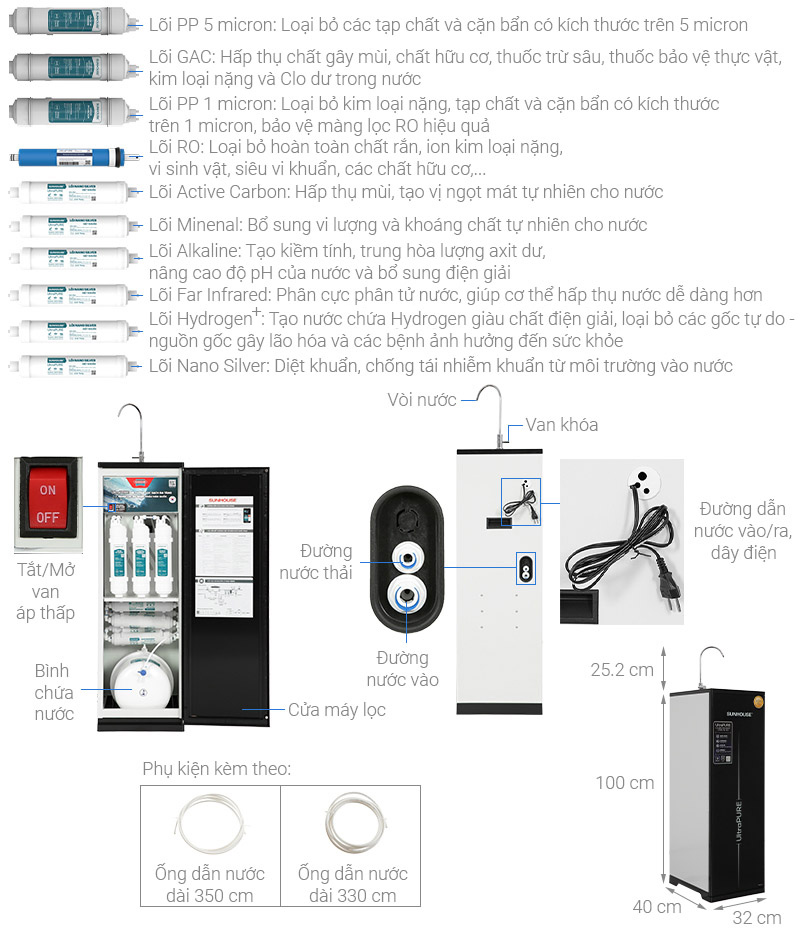 Máy lọc nước RO Hydrogen Sunhouse UltraPURE SHA8810K 10 lõi