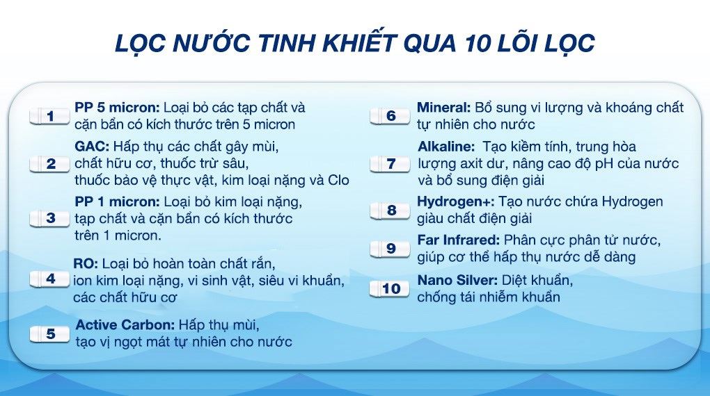 Máy lọc nước RO Sunhouse UltraPURE SHA8810K 10 lõi - Lõi lọc Máy lọc nước RO Sunhouse UltraPURE SHA8810K 10 lõi - Lõi lọc