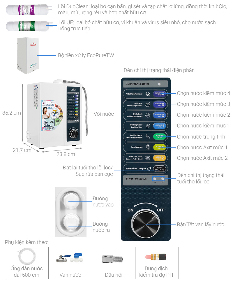 Máy lọc nước điện giải ion kiềm ROBOT IonStar 5X 5 tấm điện cực