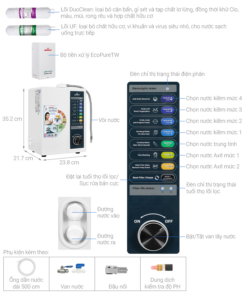 Máy lọc nước điện giải ion kiềm ROBOT IonStar 11X 11 tấm điện cực
