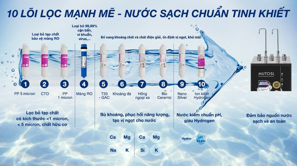 Máy lọc nước RO nóng nguội lạnh Hydrogen ion kiềm Mutosi MP-S1021H 10 lõi -10 lõi lọc Máy lọc nước RO nóng nguội lạnh Hydrogen ion kiềm Mutosi MP-S1021H 10 lõi -10 lõi lọc
