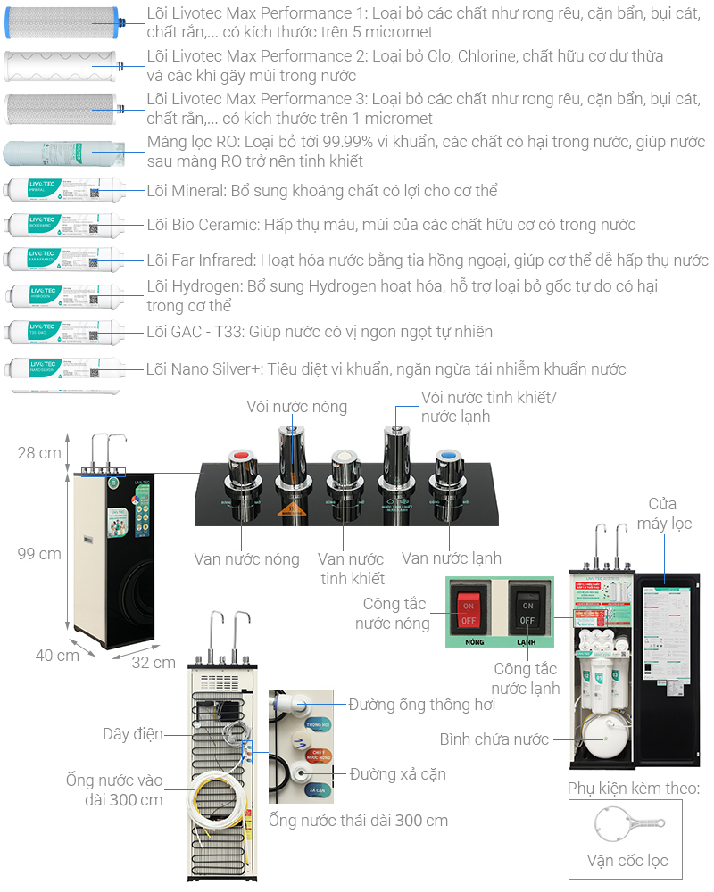 Máy lọc nước RO nóng nguội lạnh Hydrogen Livotec 638 10 lõi