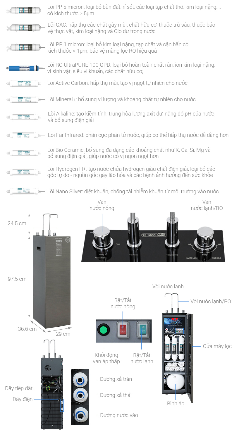 Máy lọc nước RO nóng nguội lạnh Sunhouse UltraX SHA76601S 11 lõi