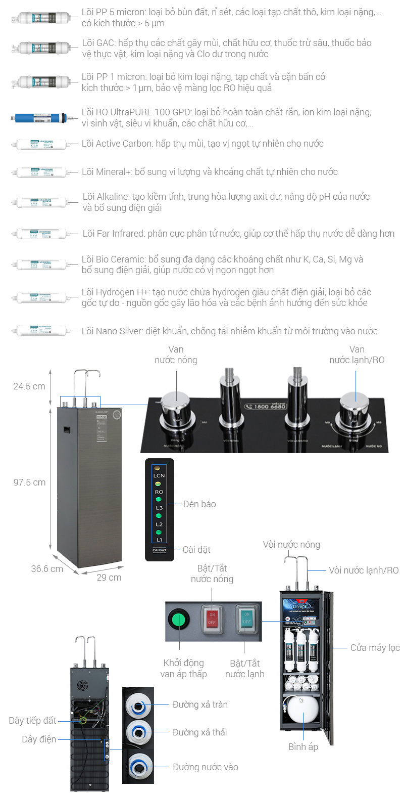 Máy lọc nước RO nóng nguội lạnh Sunhouse UltraX SHA76601S 11 lõi