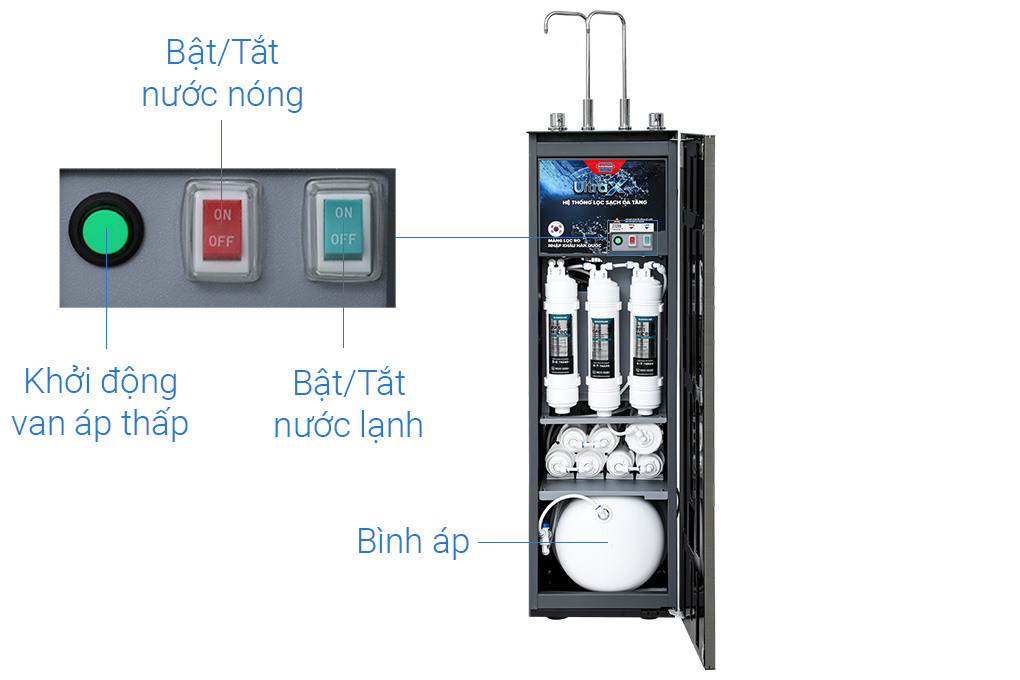 Máy lọc nước RO nóng nguội lạnh Hydrogen Sunhouse UltraX SHA76601S 11 lõi Màu Xám