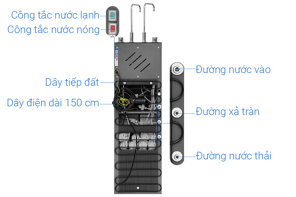 Máy lọc nước RO nóng nguội lạnh Hydrogen Sunhouse UltraX SHA76658SH 11 lõi Màu Xám