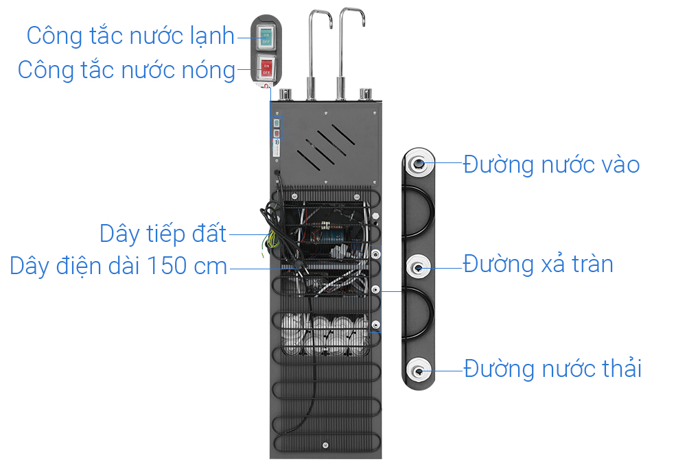 Máy lọc nước RO nóng nguội lạnh Hydrogen Sunhouse UltraX SHA76668SH 11 lõi - 4