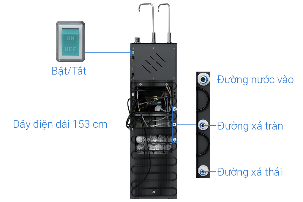 Máy lọc nước RO nóng nguội lạnh Hydrogen Sunhouse UltraX SHA76688SH 11 lõi Màu Xám