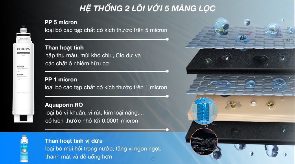 Máy lọc nước RO nóng nguội lạnh Philips ADD6912WH/74 2 lõi - Lõi RO