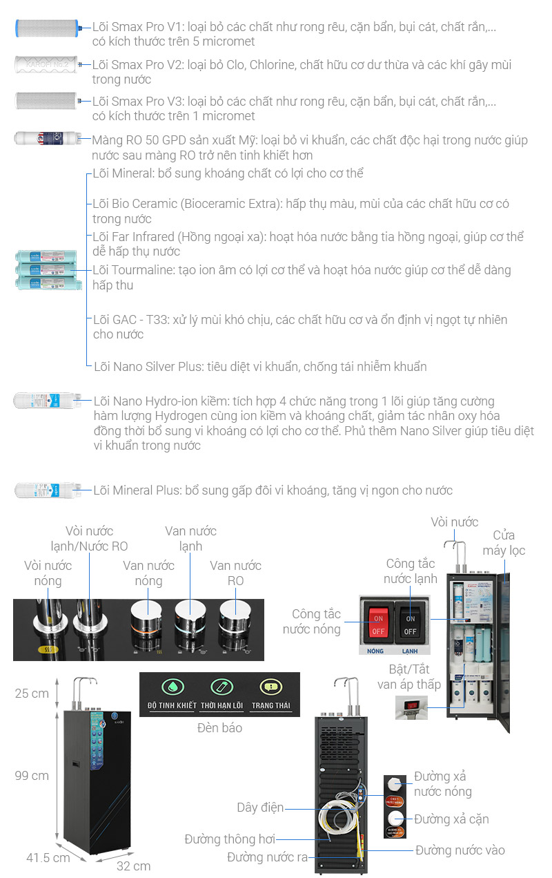 Máy lọc nước RO nóng nguội lạnh Hydrogen Karofi KAD-X59 12 lõi